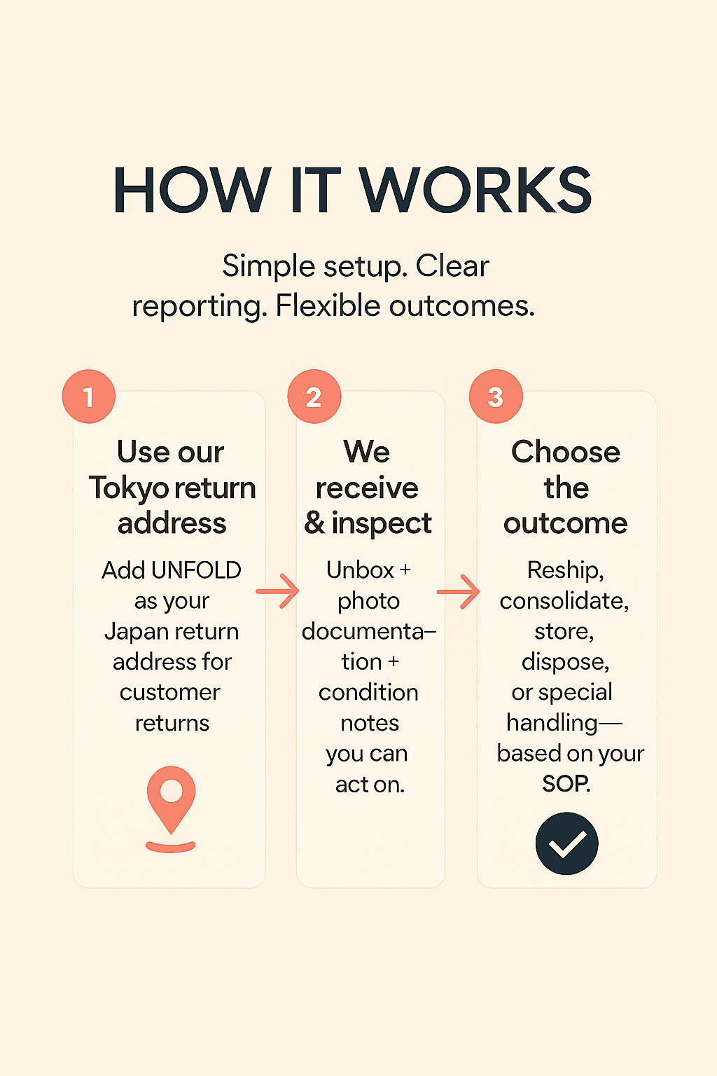 How UNFOLD handles Japan returns in three simple steps